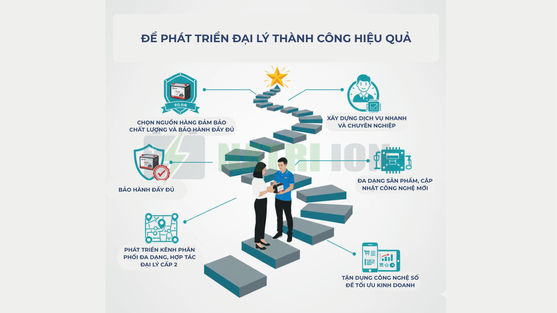 Cách phát triển đại lý ắc quy hiệu quả