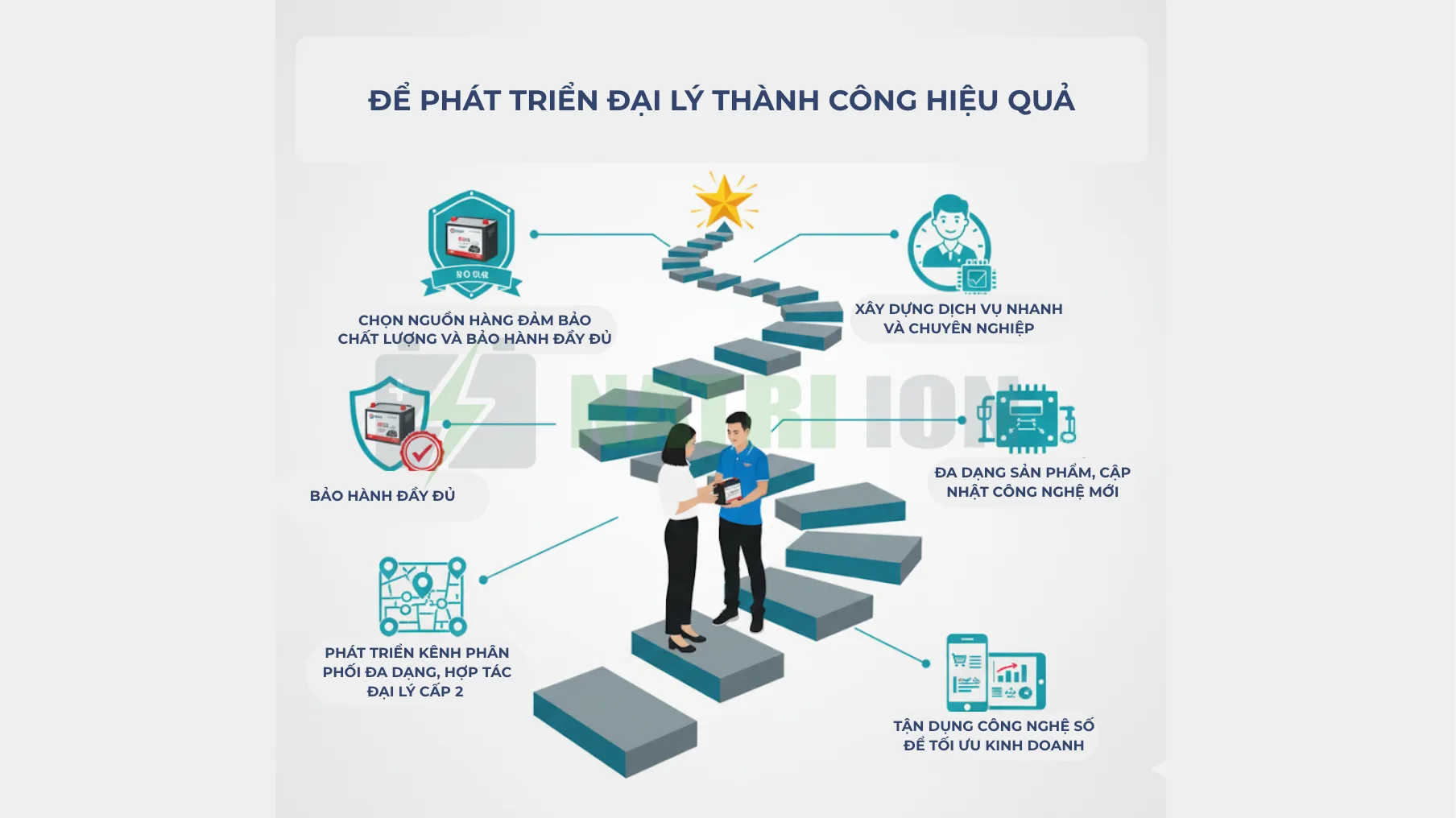 Cách phát triển đại lý ắc quy hiệu quả